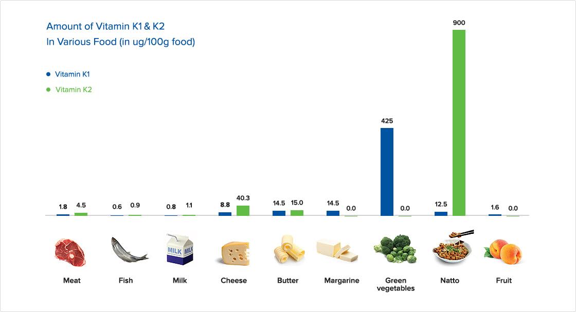 Foods High In Vitamin K2 6102